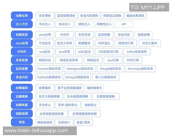NBA启动审查机制关注球员伤情报告与投注活动的合规性